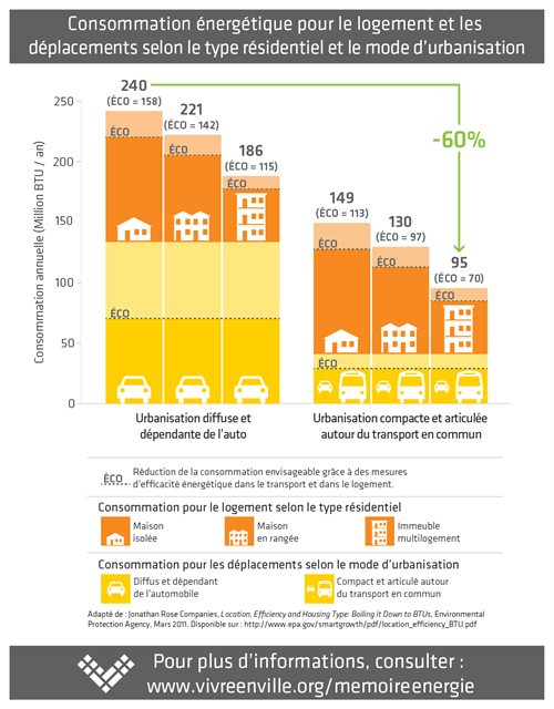 Localisation -deplacements -efficacite